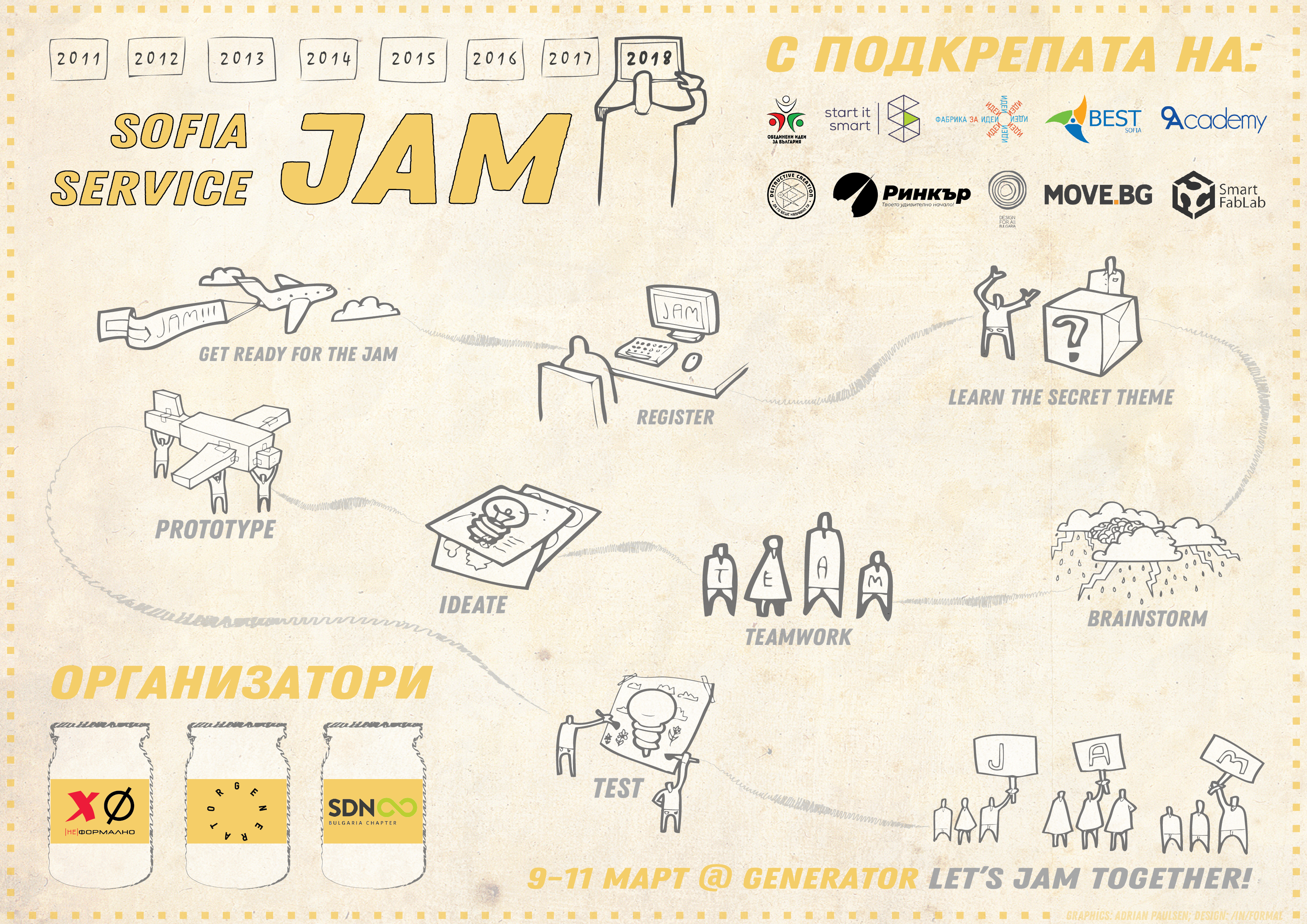 Sofia Service Jam 2018 - Let’s jam together! 1