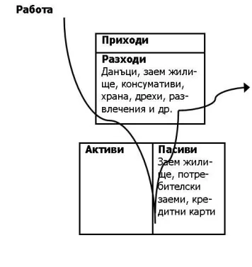 Защо аз искам ТИ да си богат?! Финансова грамотност и управление на финансите 3 scheme1