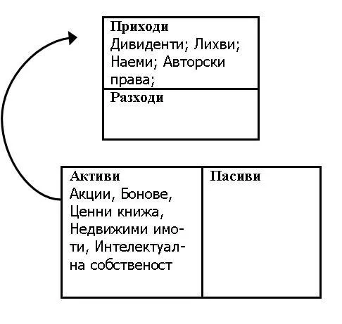 Защо аз искам ТИ да си богат?! Финансова грамотност и управление на финансите 4 scheme2