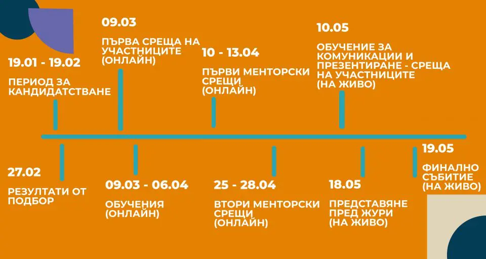 13, но за късмет: Let’s Go 2023 се задава със своето 13 издание тази пролет￼ 1